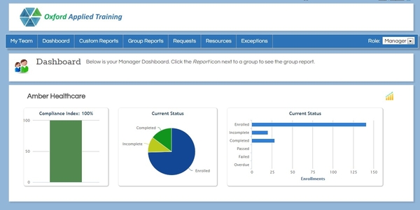 How can organisations save on their training budget by implementing an LMS