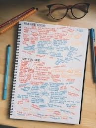 Top 5 tips to help you smash the upcoming CIPS exams!