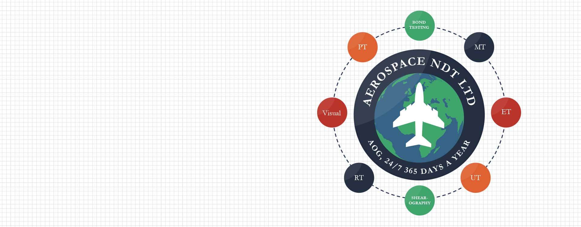 Aerospace NDT, Aircraft NDT, NDT Inspections