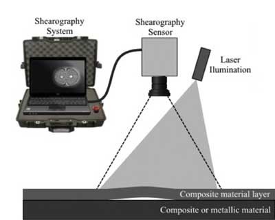 Aerospace NDT, Aircraft NDT, NDT Inspections