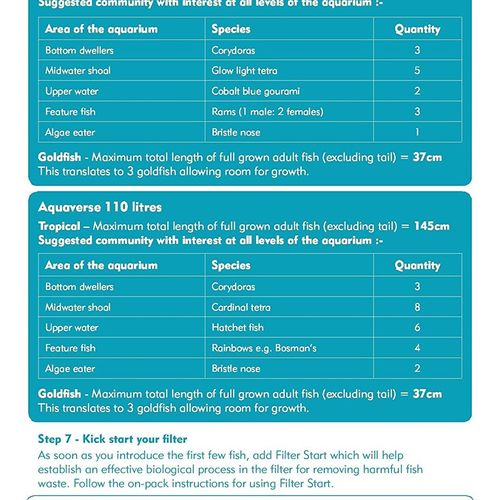 Interpet Aquaverse Glass Aquarium Fish Tank Premium Kit- 65 L