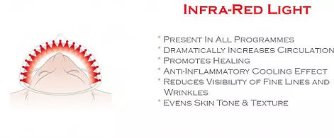 Botox Sheffield, Fillers Sheffield, Nurse Louise Beer