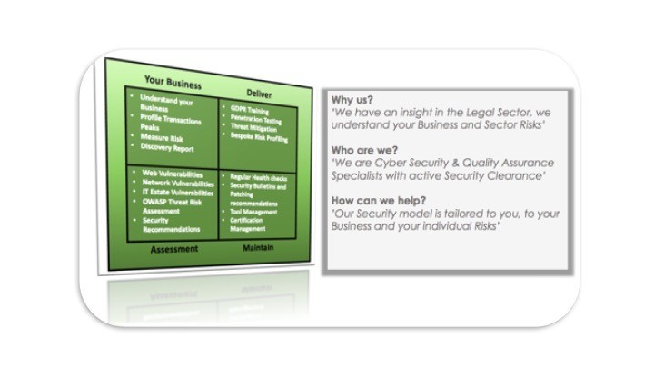 Legal Sector Security Model