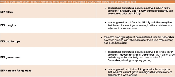 Greening Reminder 2018