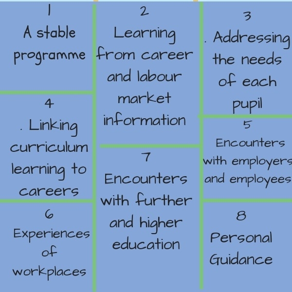 Does this mean Ofsted will take more of an interest in CEIAG?