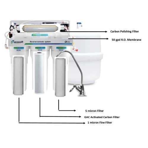 50 gpd R.O.Filters