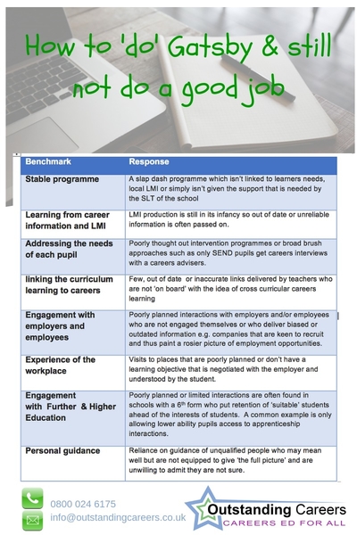 Using the Gatsby Benchmarks as a measure of improvement.