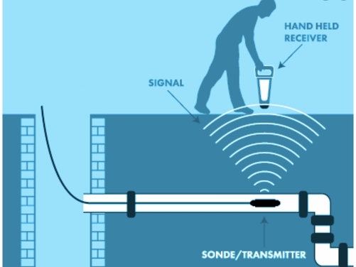 Sonar Drain Tracing